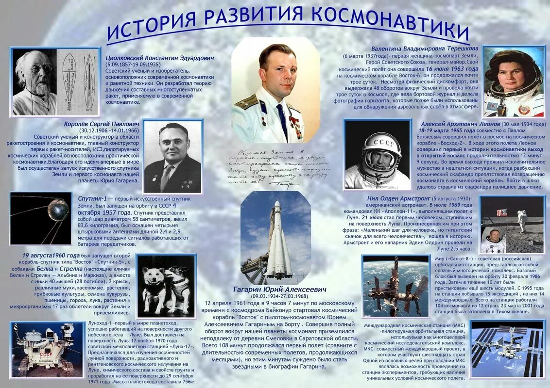 12 апреля день космонавтики первые космонавты. День космонавтики. Школьная газета ко Дню космонавтики. Стенд ко Дню космонавтики. Плакат космонавтики.