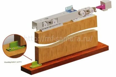 Шкаф купе механизм дверей