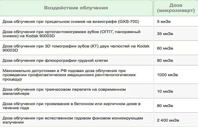 Делала рентген при беременности. Делала рентген при беременности