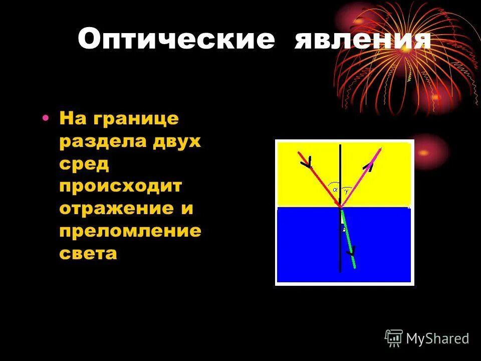 Явление и отражение и преломление света. Оптические явления на границе раздела двух сред. световые явления на границе раздела двух прозрачных сред. явление отражение света на границе двух сред. процессы происходящие на границе раздела двух сред.
