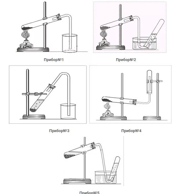 Способы получения газов в лаборатории. Схема установки для получения углекислого газа. Получение водорода рисунок прибор для получения газов. Прибор для получения и собирания газов кислорода. Приборы для получения и собирания кислорода методом вытеснения.