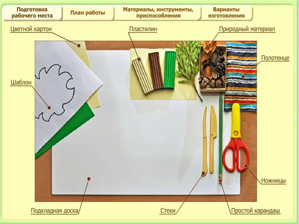 Презентация к уроку технологии 2 класс. Материалы для урока технологии. Рабочее место на уроке технологии. Подготовка рабочего места урок технологии. Презентация по технологии.