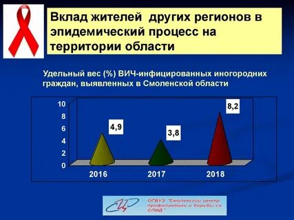Вич вес