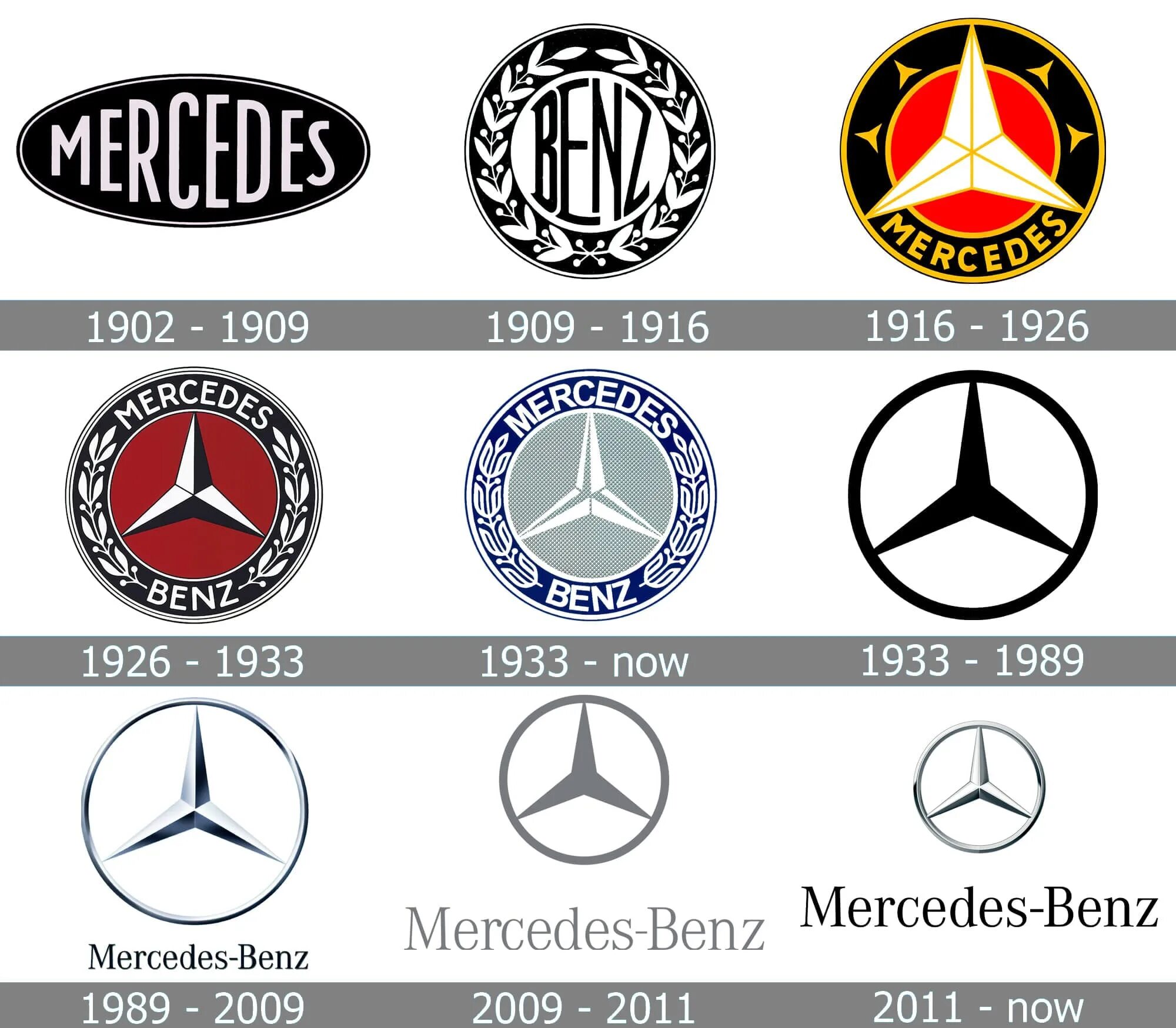 Mercedes-Benz logo Evolution. Mercedes Benz logo 1989. Mercedes logo 1909. Mercedes Benz logo History. Полное название мерседес