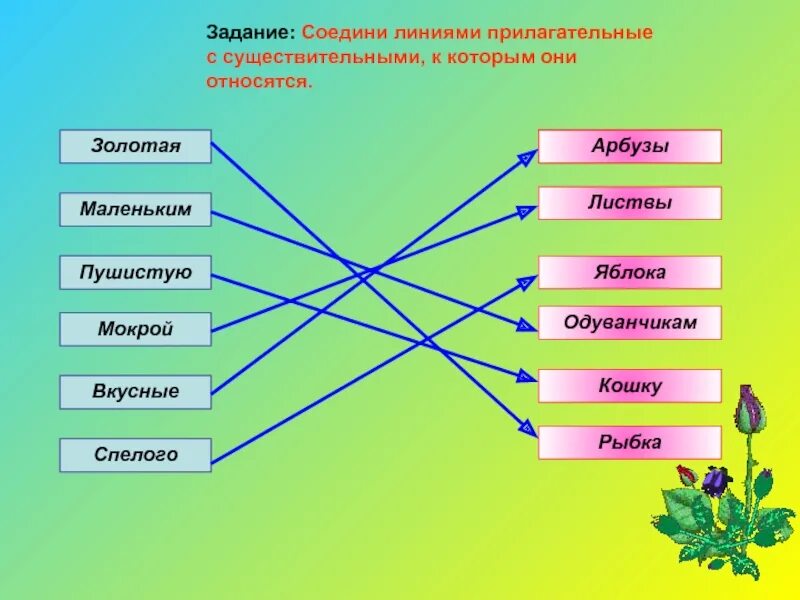 Задания по теме существительное. Задание Соедини линиями прилагательные с существительными. Задание Соедини прилагательное с существительным. Задания по теме прилагательные. Задания на тему имя прилагательное.