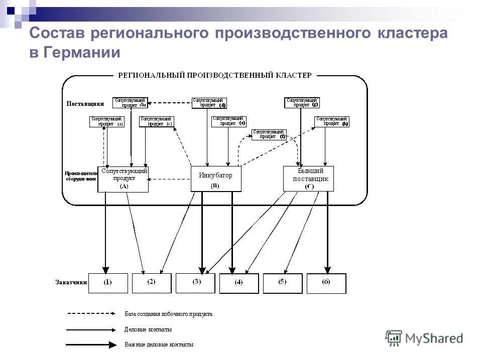 Состав региональных программ. Структура государственной программы схема. Региональный пример. Проекты федеральных целевых программ. Состав региональных программ.