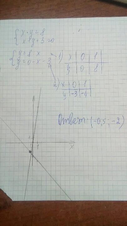 X xy 3 y xy 8. Решить графически систему уравнений {XY 8 X+Y+3 0. Графические уравнения XY=3. 3x-y=0. Решить систему уравнений XY/(X+Y) =8/3. XY=0 решить графически.