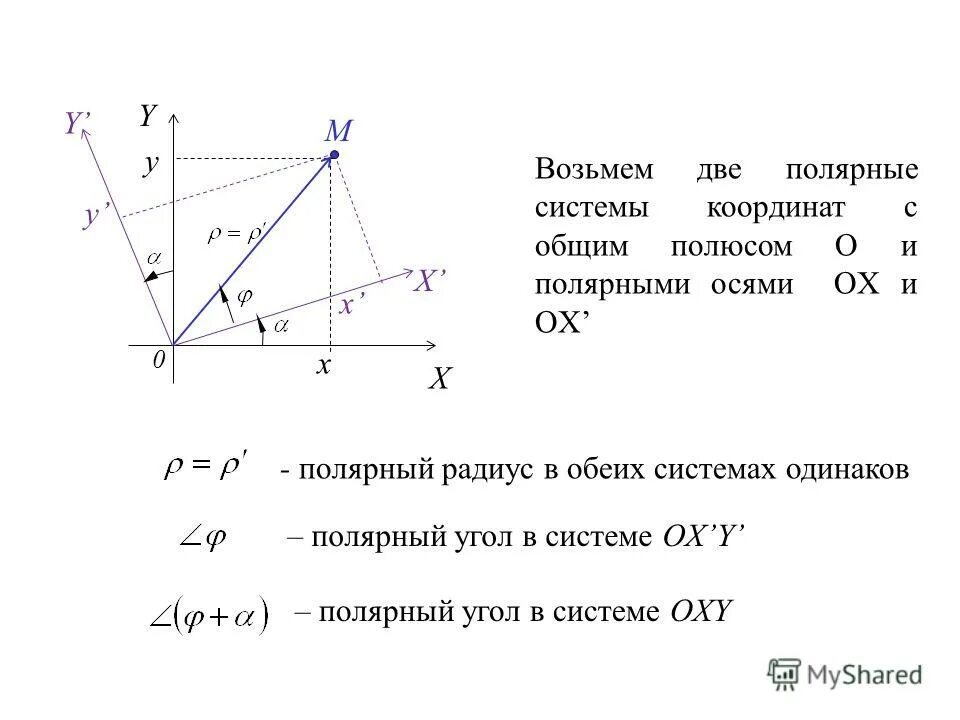 Полярный радиус вектор. Полярная система координатная система координат. Полярные координаты. Полярный радиус вектор. Угол в полярной системе координат.