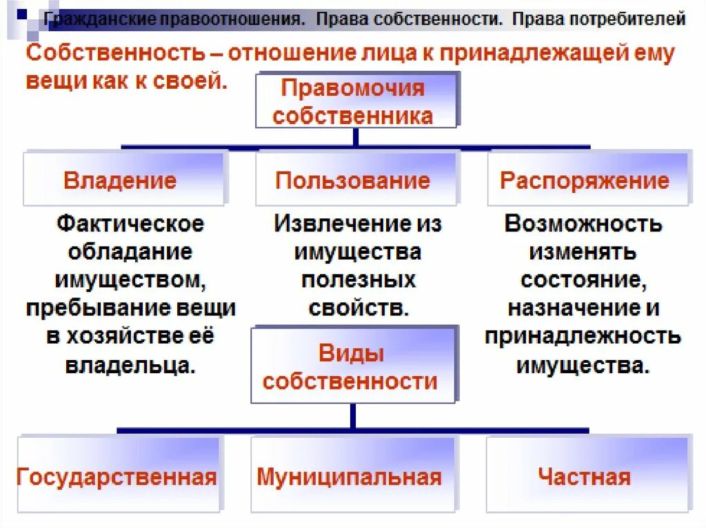 Гражданские правоотношения 9 класс обществознание конспект. Гражданские правоотношения. Конспект гражданское правовое отношение. Гражданские правоотношения 9 класс. Виды гражданских правоотношений 9 класс.