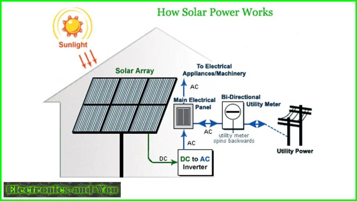Солар работа. Монтажник солнечные панели. Solar power энергетик. Солар работа. Заземление солнечных панелей.