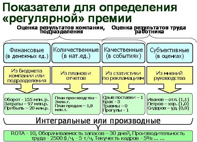 Распределить премию между сотрудниками. Критерии премирования работников предприятия. Система показателей премирования. Критерии показателей премирования. Показатели премирования работников примеры.