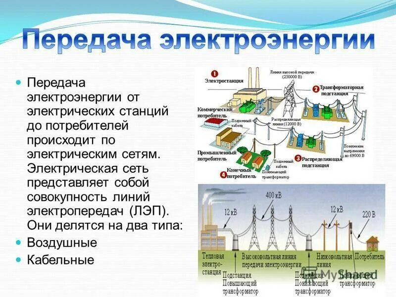 Схема передачи электрического тока. Схема распределения электроэнергии от электростанции к потребителю. Схема передачи электроэнергии физика. Схема получения передачи и распределения электроэнергии.