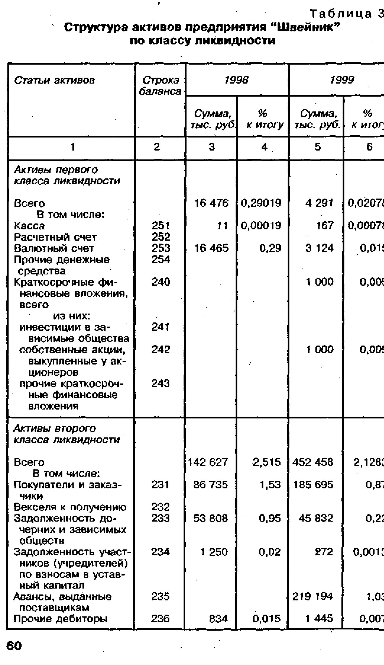 Состав активов компании. Активы предприятия таблица. Структура активов предприятия. Структура активов предприятия таблица. Анализ активов предприятия.