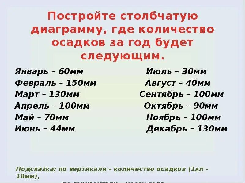 Где то сколько лет. Постройте столбчатую диаграмму, где количество осадков за год будет. Январь февраль -50 колво осадок 158. Июнь мм?.