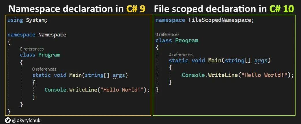 Namespace 'http://ПФ.РФ/вс/ИС/2020-08-10'.. Что пишется после namespace. Forbids the Declaration of attributes in this namespace. File scope