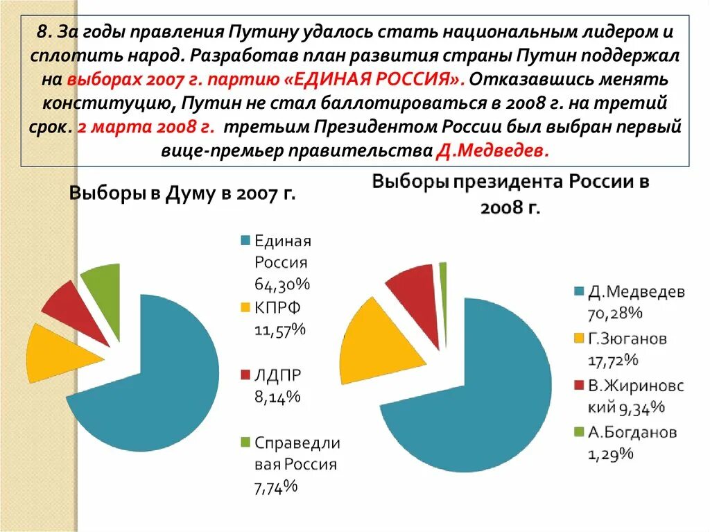 Россия 2008 2011 презентация 11 класс. Россия в начале 21 века. Лидеры России развитие страны. Правление Путина в истории России. Доклад на тему наша Страна в начале XXI века.