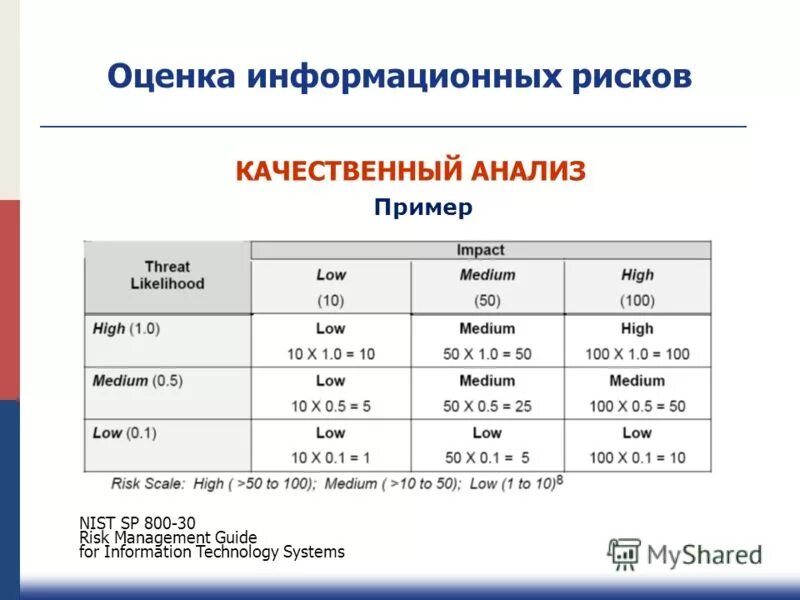 Принцип качественного анализа. Оценка рисков информационной безопасности. Оценка рисков ИБ пример. Методы оценки риска информационной безопасности. Информационные риски примеры.