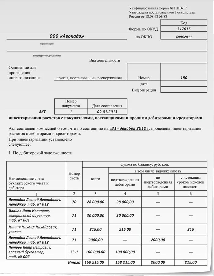 Акт инвентаризации счетов. Инвентаризация 71 счета образец заполнения. Акт инвентаризации расчетов с персоналом. Акт инвентаризации с подотчетными лицами образец. Акт инвентаризации расчетов с персоналом по оплате труда образец.