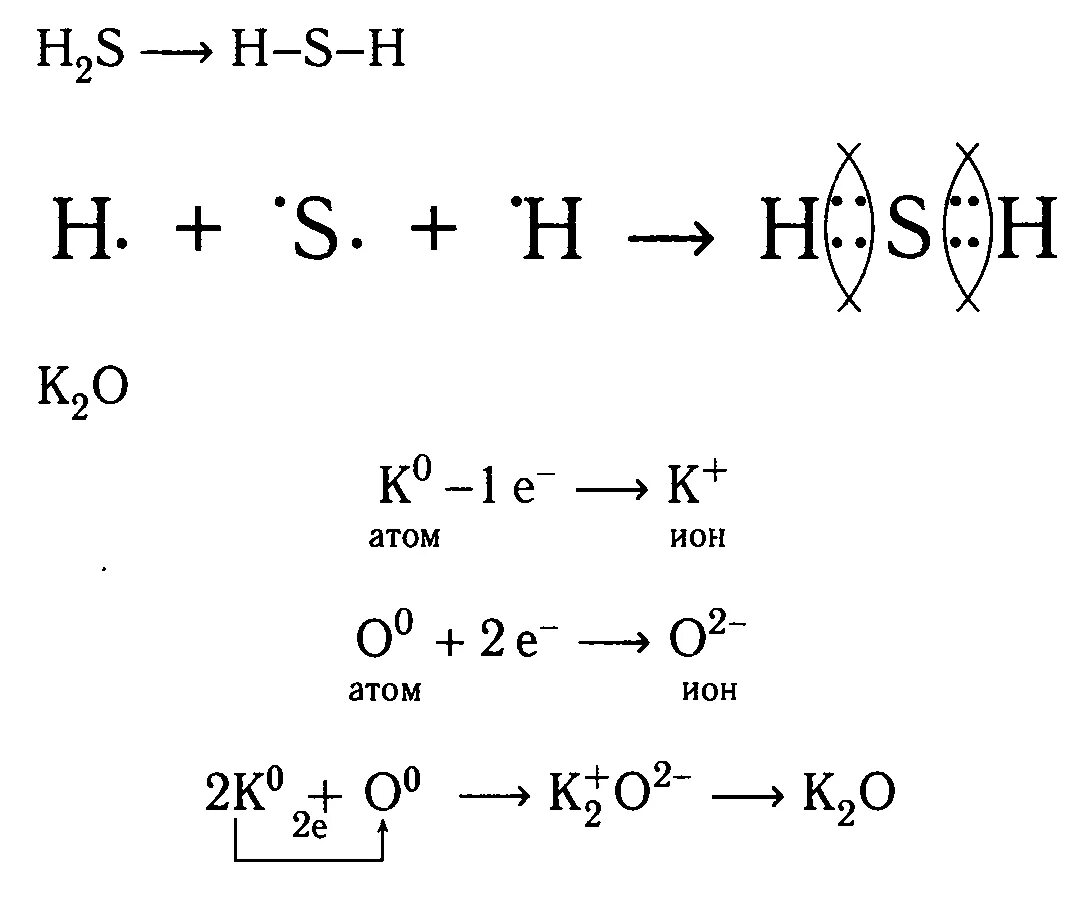 Химическая связь в веществе h2s. Схема образования химической связи h2s. H2s Тип химической связи и схема. Электронная схема образования молекул h2. Схема образования химической связи.