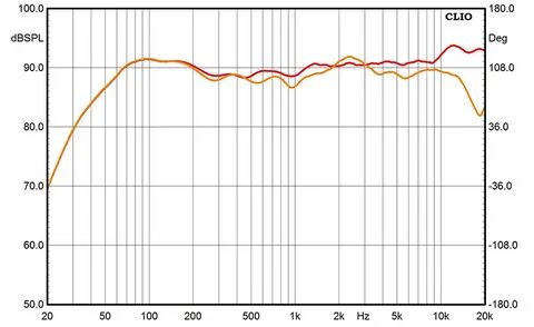 Silver monitoring