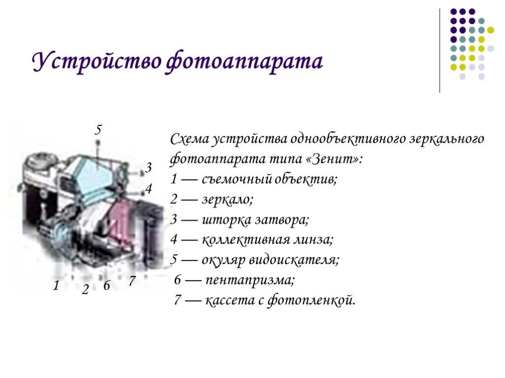 Устройство камеры фото. Устройство и принцип работы цифрового фотоаппарата. схема строения цифрового фотоаппарата. устройство камеры схема. принцип работы фотоаппарата физика.