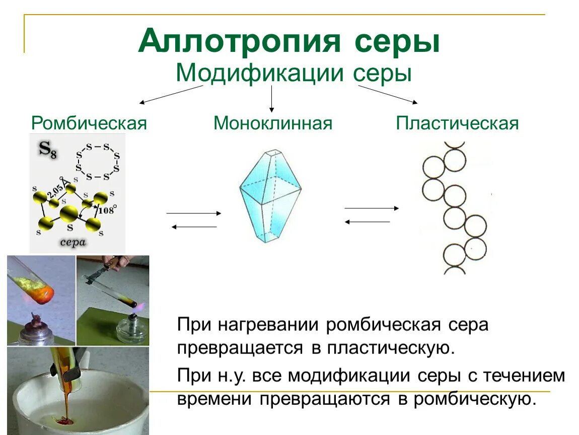 Аллотропные модификации серы моноклинная. Ромбическая моноклинная и пластическая сера. Пластическая сера моноклинная аллотропия. Сера ромбическая и моноклинная пластическая аллотропия. Кристаллическая и пластическая сера