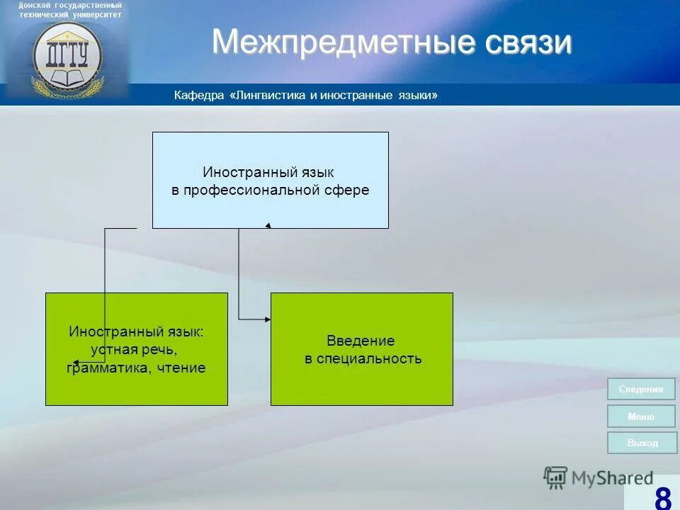 язык профессиональной сферы