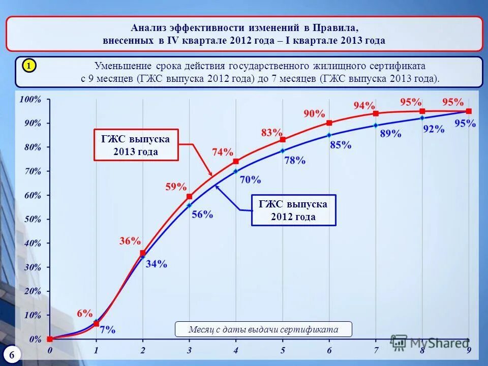 показатели эффективности персонала предприятия. расчет показателей эффективности. анализ эффективности изменений. коэффициент эффективности использования фонда оплаты труда. фонд оплаты труда (фот):показатели эффективности использования.