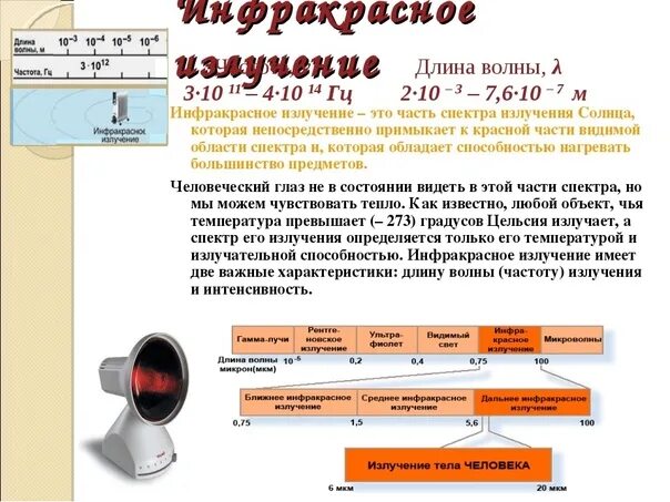 Скорость распространения в вакууме инфракрасного излучения. Длиннаволны инфракрасного излучения. Инфракрасное излучение диапазон длин волн. Диапазон длин волн инфракрасного излучения в метрах. Длина волны ИК спектра.