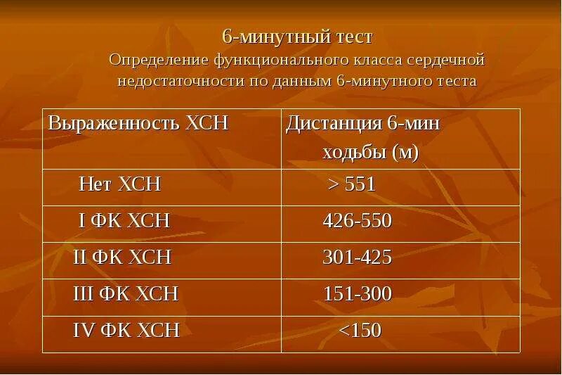 Тест 6 информация. ХСН ФК тест с 6 минутной ходьбой. Функциональные классы ХСН по тесту 6 минутной. ХСН проба с 6 минутной ходьбой. Тест на 6-минутную ходьбу при хронической сердечной недостаточности.