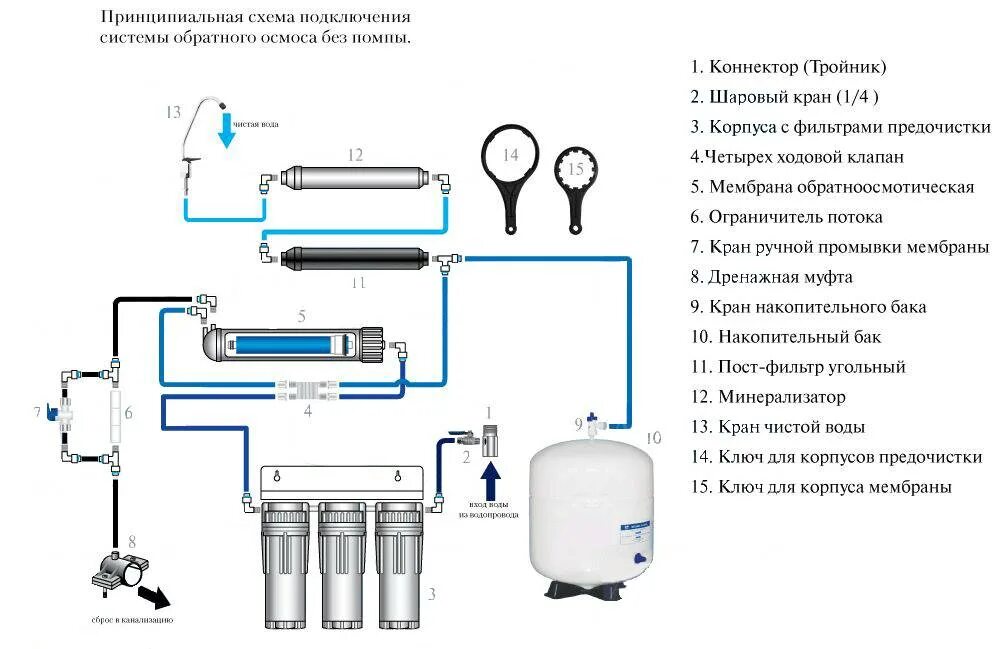 Мембранный фильтр обратного осмоса схема подключения. Схема соединения обратного осмоса с накопительным баком. Подключение фильтра обратного осмоса схема подключения. Обратный осмос схема подключения с насосом и минерализатором. Для чего нужен обратный осмос