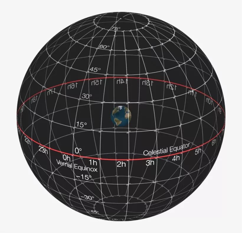 Координаты на земном шаре. Системы координат в астрономии. Координаты в астрономии. Сферическая астрономия. Система небесных сферических координат.