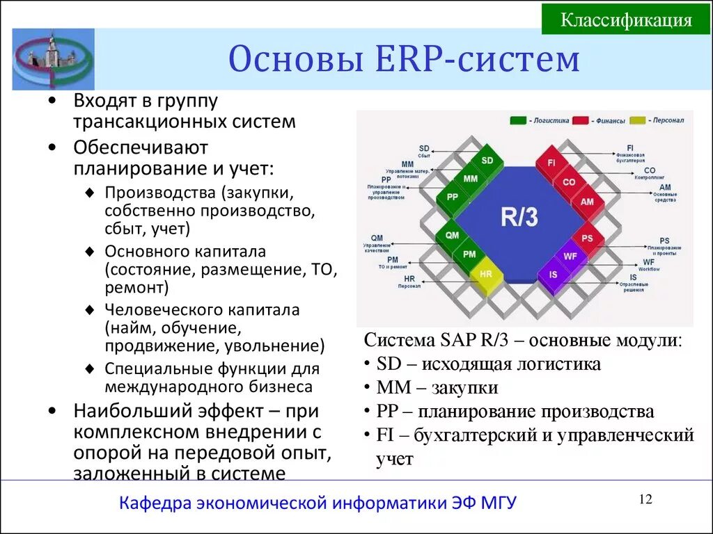 Комплексные системы управления предприятием-Enterprise resource planning (ERP).. Модули ERP системы. Система планирования ресурсов предприятия (ERP). Схема работы ERP. Состав erp системы s2