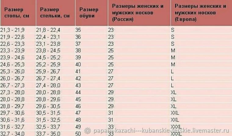 Размер мужских носков 27 29. Размер носков на 27 размер обуви. Размер носков на 38 размер обуви. Размер носков на 25 размер обуви. Размер носков на 35 размер обуви.