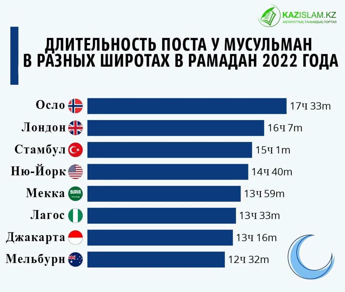 Сколько мусульман в мире 2024