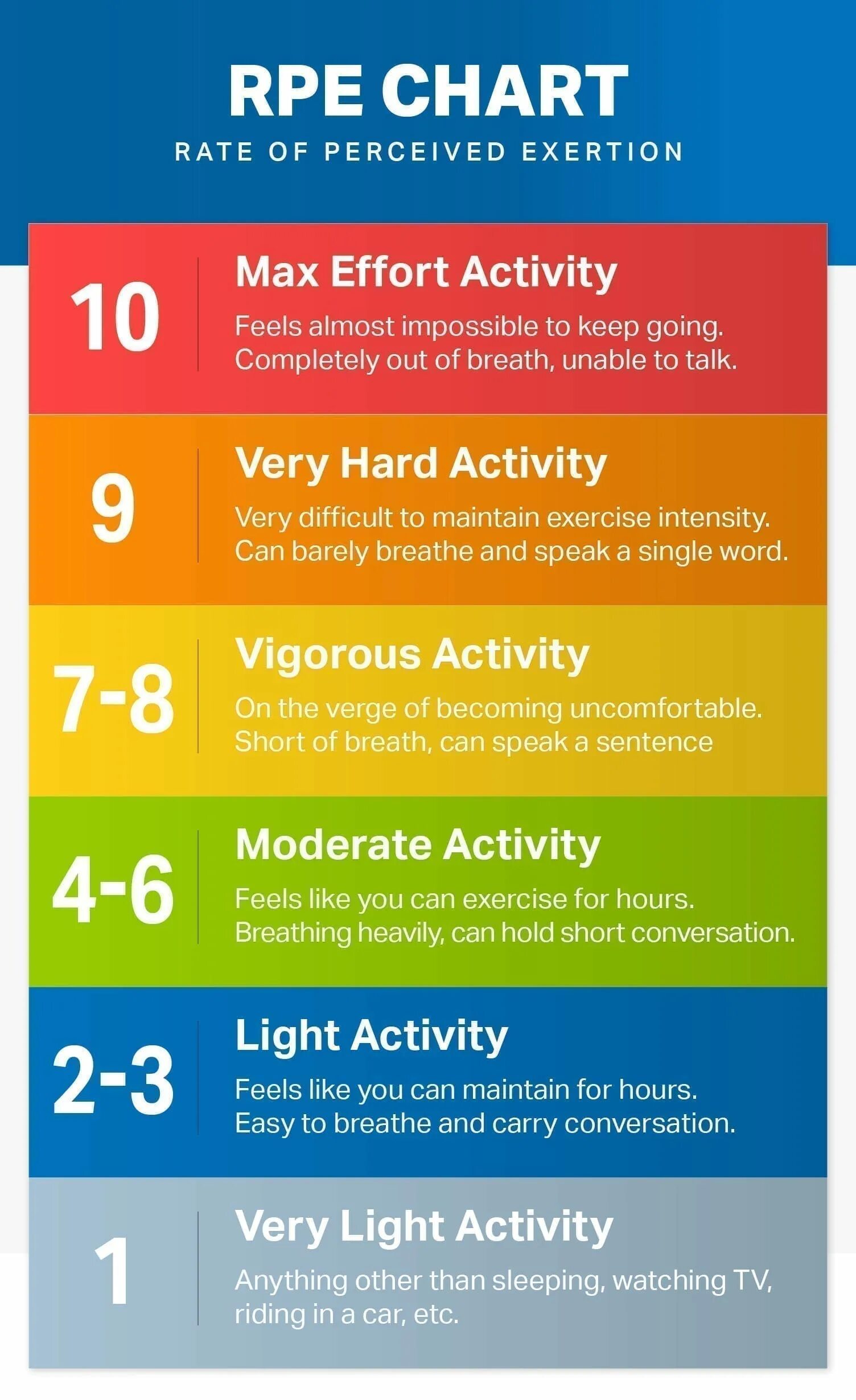 Rating of perceived exertion. Rate of perceived exertion. Exertion. Hard exertion игра. Activity rate