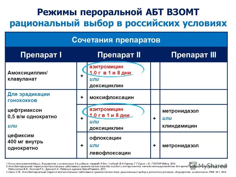 Пенициллин фторхинолоны