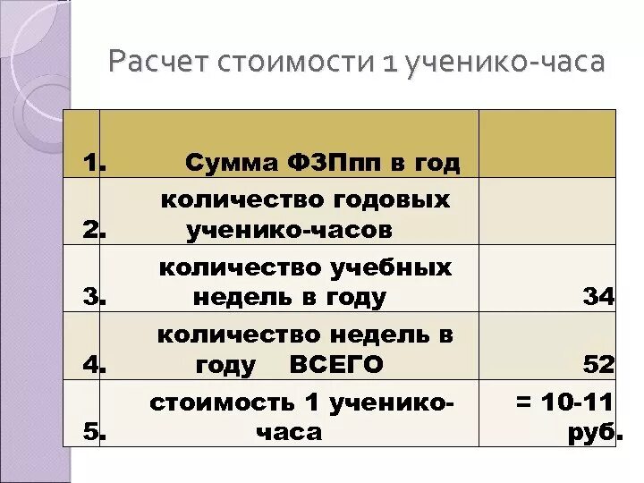 Расчет часа работы учителей. Расчет стоимости часа. Как рассчитать учебные недели. Расчет стоимости ученико часа.