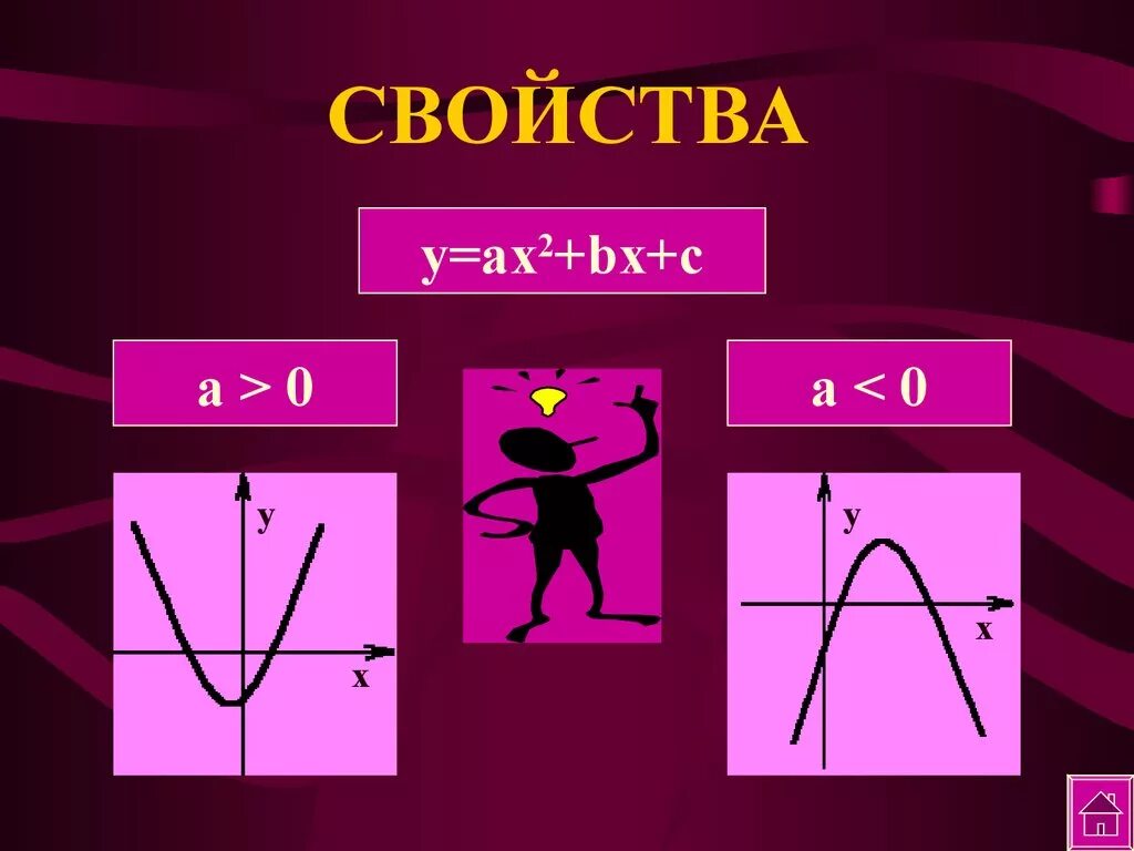 Ax2 bx c найти f 7. Квадратичная функция. Y=ax2+BX+C. Y ax2+BX+C свойства. Свойства y ax2.