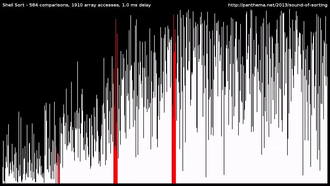 Shell sort. Sorting algorithms. сортировка шелла gif. сортировка шелла визуализация. сортировка перемешиванием анимация.