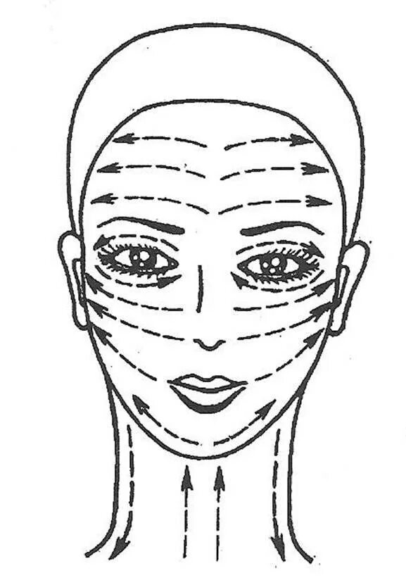 Линии нанесения крема на лицо. Массажные линии лангера на лице. Массажные линии для скребок гуаша лица массажные. Массаж лица линии массажа. Массажные линии лица схема.