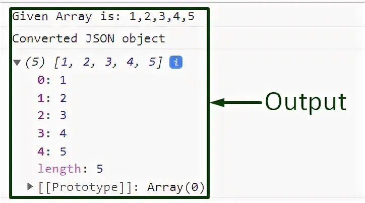 Given array is