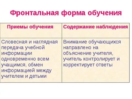 Фронтальная форма организации