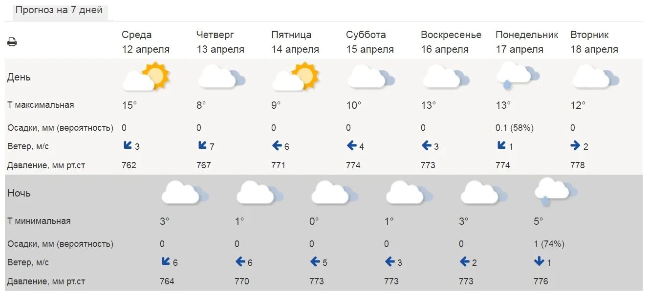 Гидрометцентр России. Гидрометеоцентр СПБ. Гидрометцентр России эмблема. Метеоинфо ру.