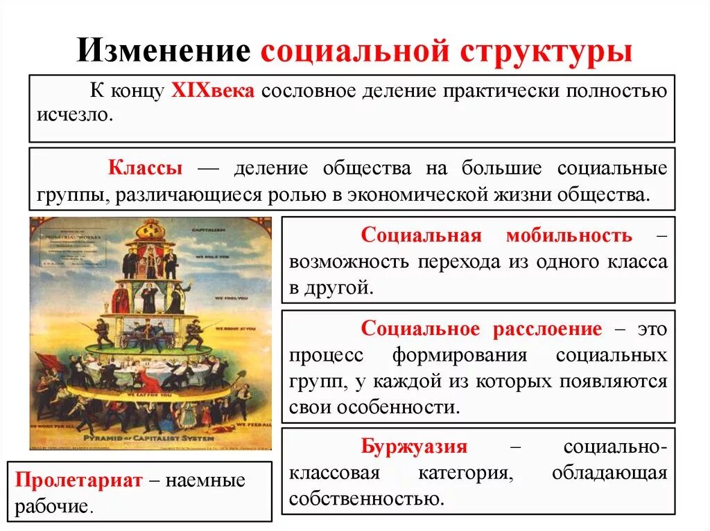 Социальные изменения в 20 веке. Изменения в социальной структуре. Классовое деление общества. Изменения социальной структыр. Изменение социальной структуры общества.