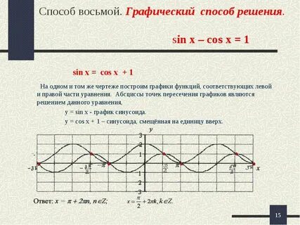 Построить график у cosx 1