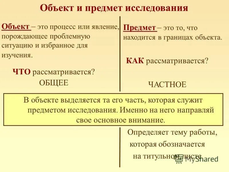 Явление порождающее проблемную ситуацию. Явление порождающее проблемную ситуацию