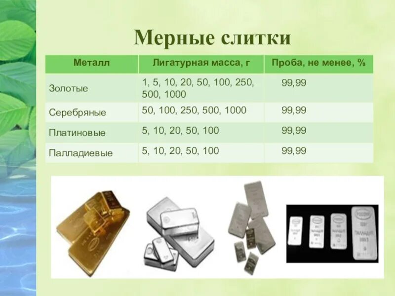 Драгоценные металлы в сбербанке сегодня. Слиток 10 гр серебра толщина. Мерные слитки драгоценных металлов. Стандартные и мерные слитки. Мерные золотые слитки.