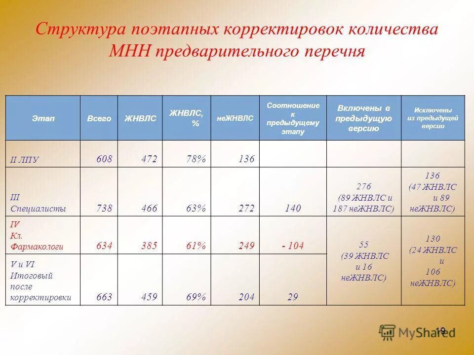 Оперативный мониторинг цен на жнвлс. Оперативный мониторинг цен на жнвлс. Модели проведения мониторинга. Оперативный мониторинг цен на жнвлс. Оперативный мониторинг цен на жнвлс.