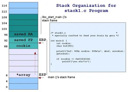 Stack size c
